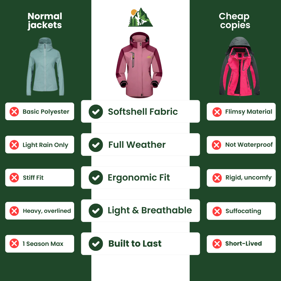 AquaShield™ Women's Waterproof Trek Jacket
