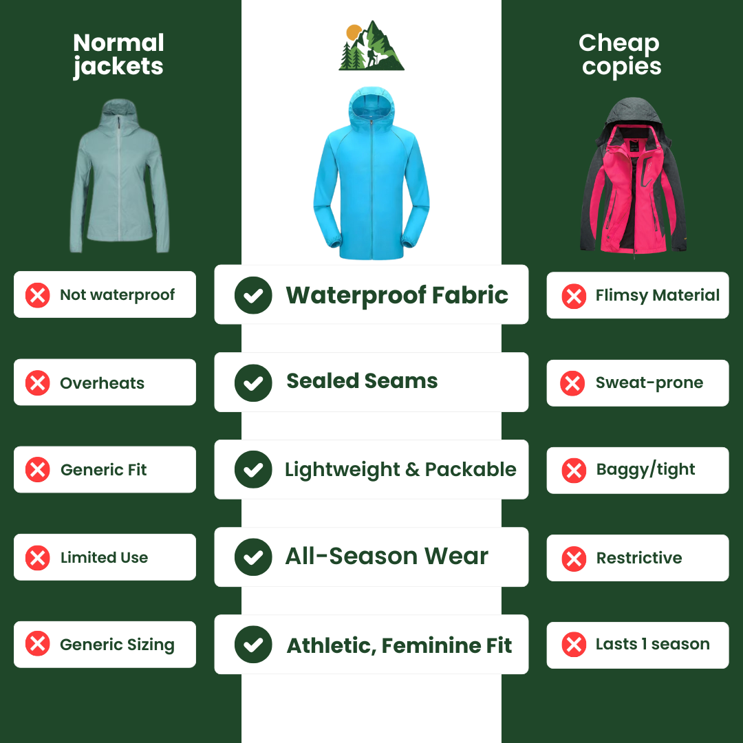 HikeShield™ Veste d'aventure imperméable pour femmes