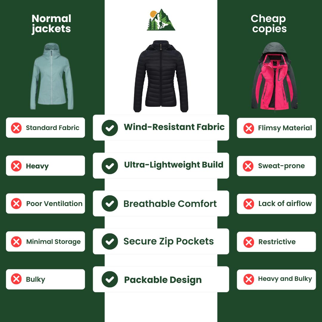 AeroShield™ Women’s Lightweight Mountain Jacket