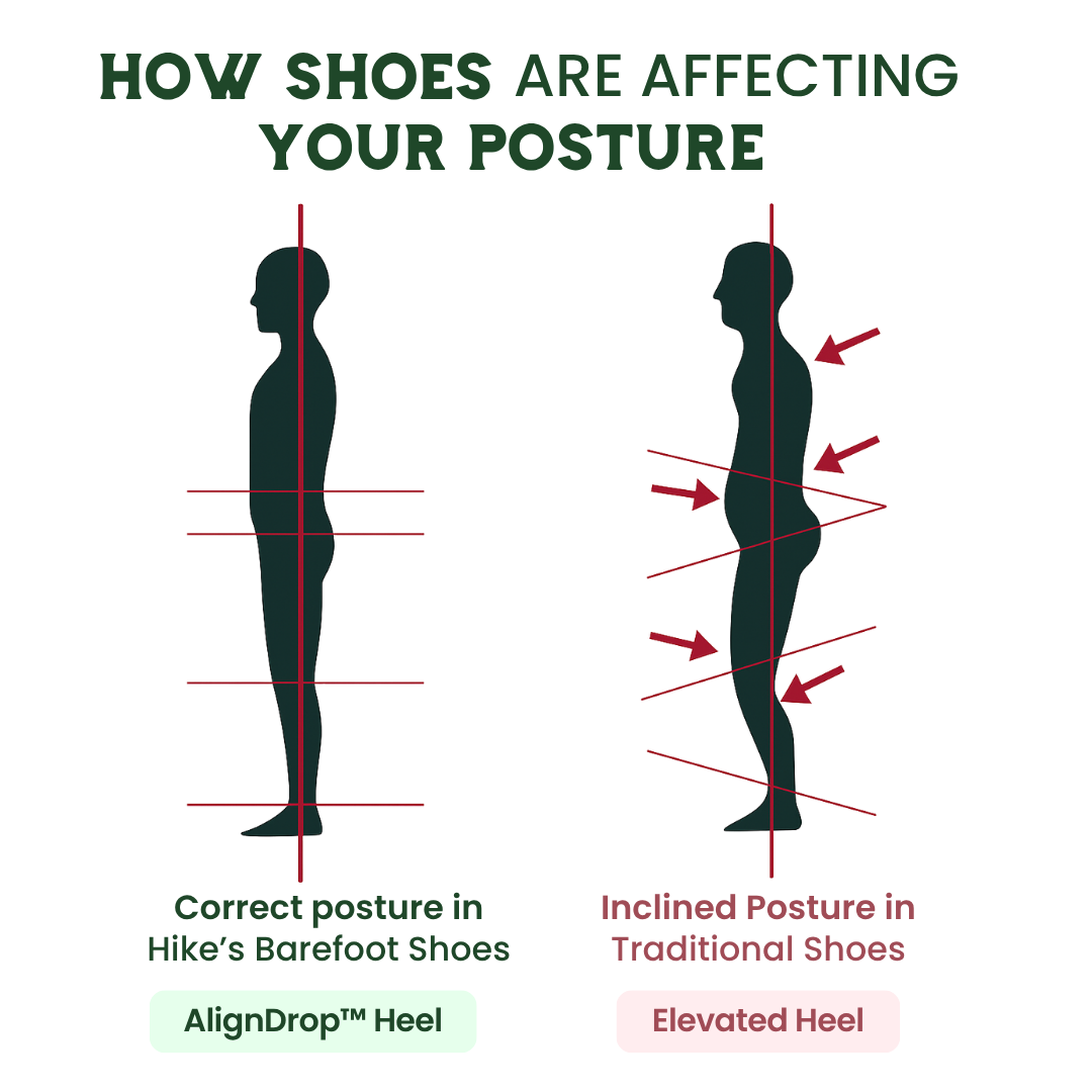 PrimalAth —  Performance Barefoot Shoes for Natural Strength & Athletic Flow (Unisex)