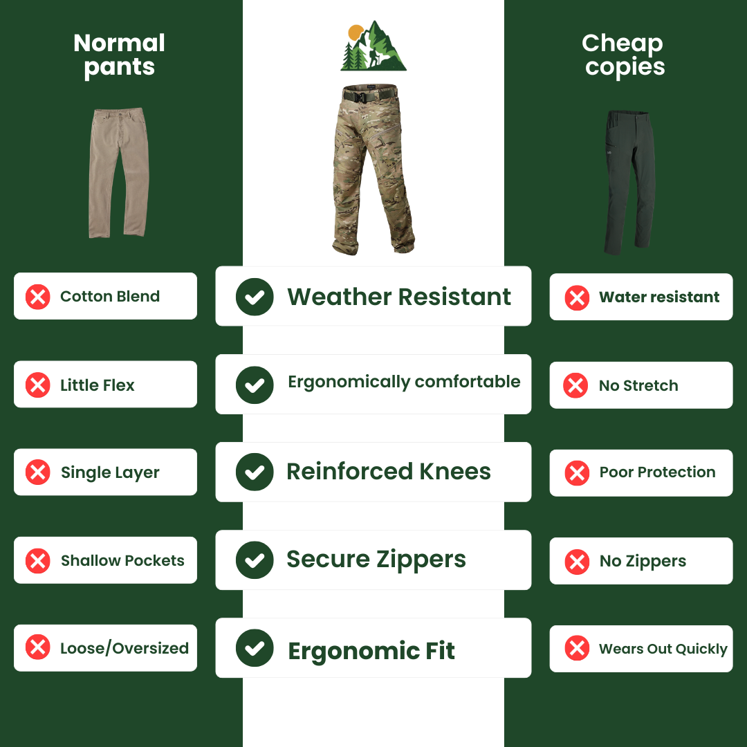 UrbanPro™ Tactical Pants – Durable, Stretchable & Multi-Pocket Design for Outdoor & Work