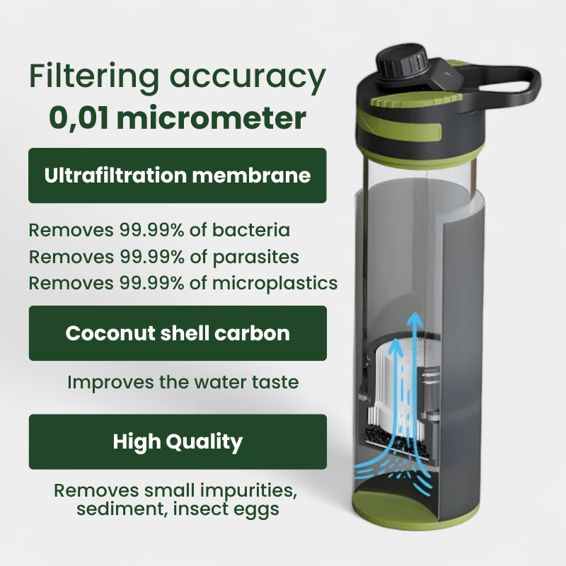 Alfa Survival™ Water Filter – 10,000L Capacity – BPA-Free