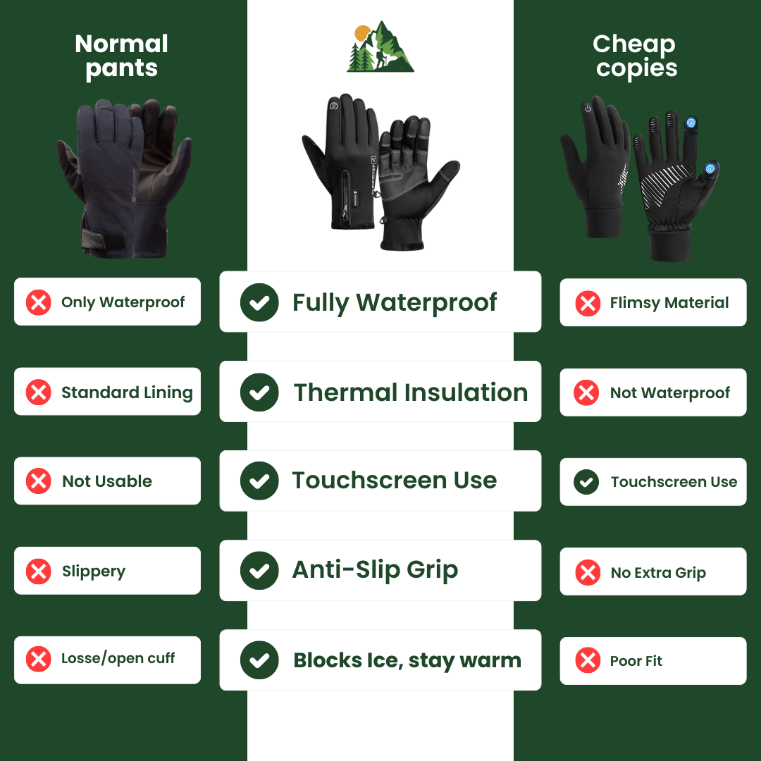 FrostGrip™ Waterproof Winter Gloves with Touchscreen Control